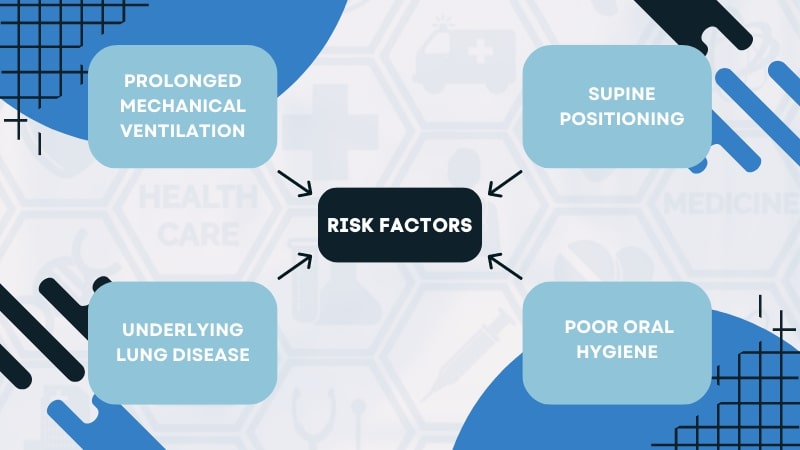 Risk Factors